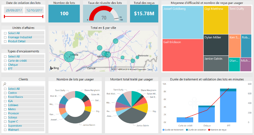 Power BI software