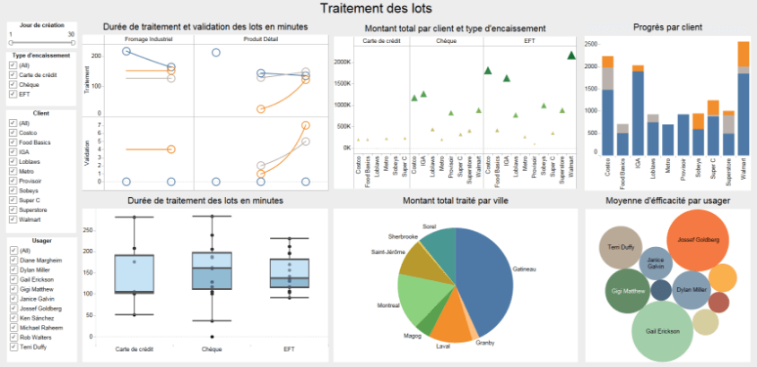 Tableau software